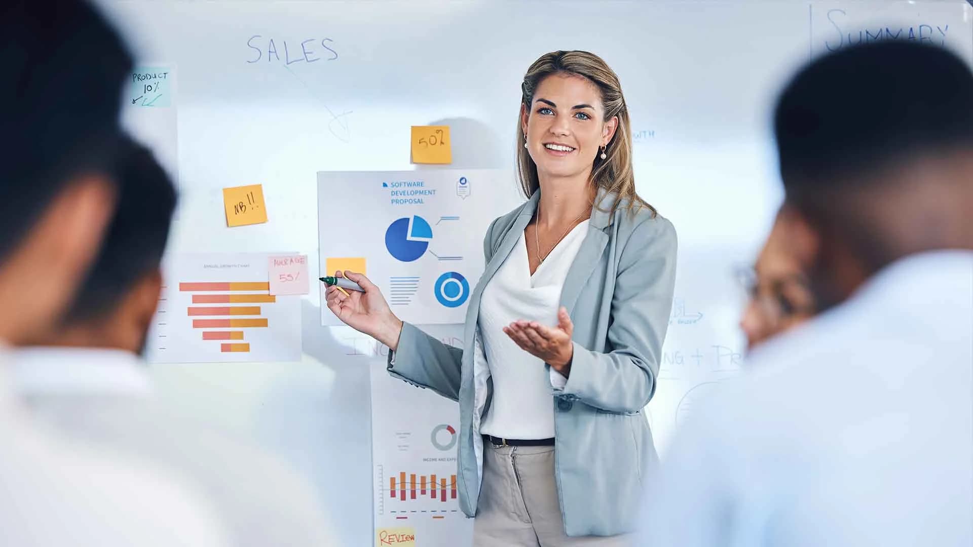 B2B Marketing for 2022